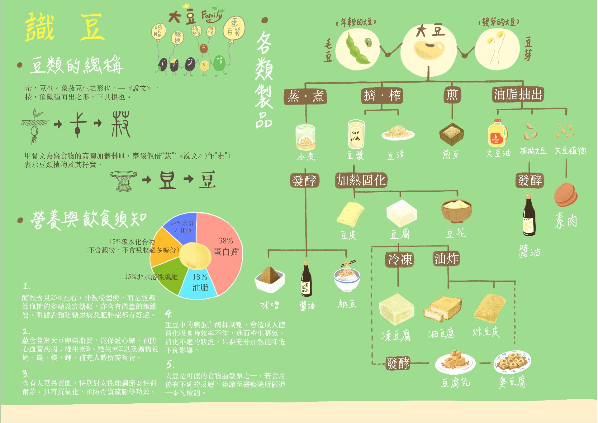 1131219識豆拷貝.JPG